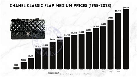 chanel 2017 price list|Chanel 2023 price increase.